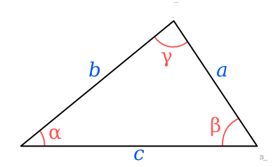 Heron‘s formula