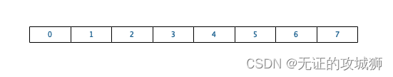 C++数据结构：二叉树之一（数组存储）