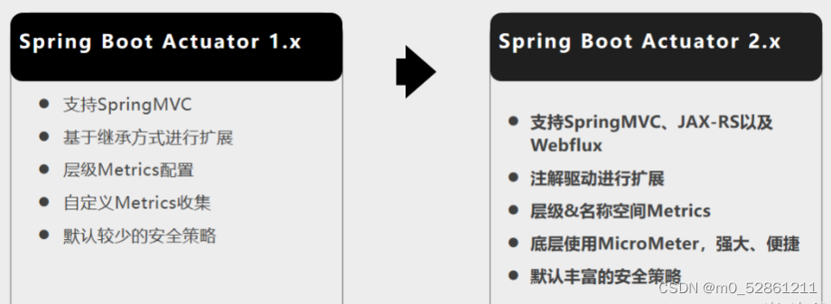 [外链图片转存失败,源站可能有防盗链机制,建议将图片保存下来直接上传(img-s3rV38DU-1679301099476)(image-20230318140008292.png)]