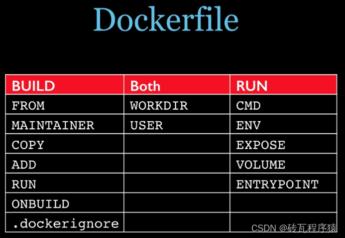 九、DockerFile解析