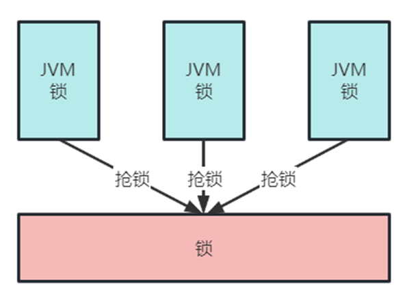 【微服务 | 学成在线】项目易错重难点分析（媒资管理模块篇·下）