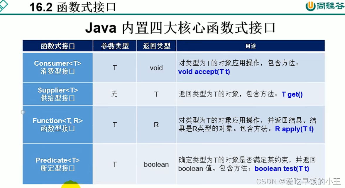 com 类型CSDN博客