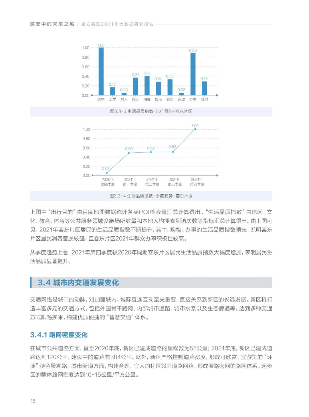 分享|雄安新区2021年大数据研究报告（附PDF）