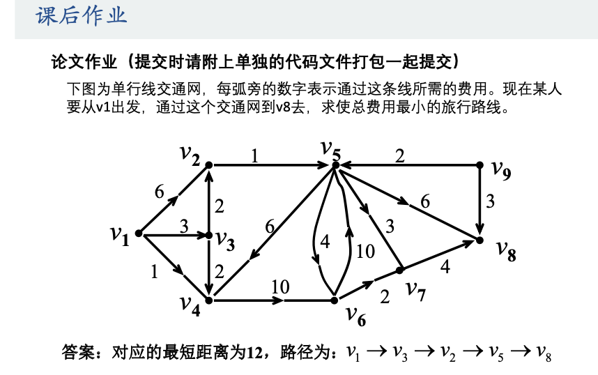 数学建模-图论 最短路径