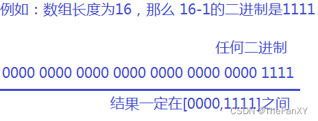 Java语法理论和面经杂疑篇《七. 数据结构与集合源码》