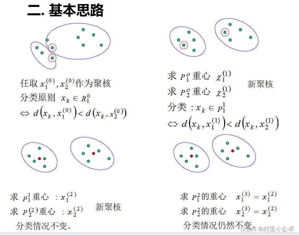 Spss-kmeans聚类分析操作