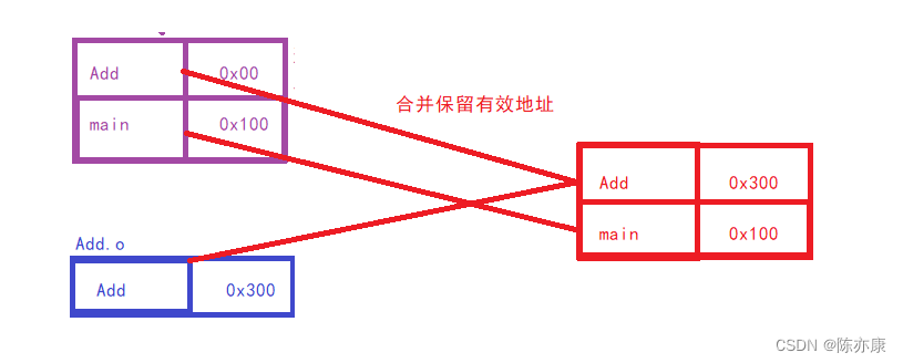 【C语言】收官之战——文件的编译和连接