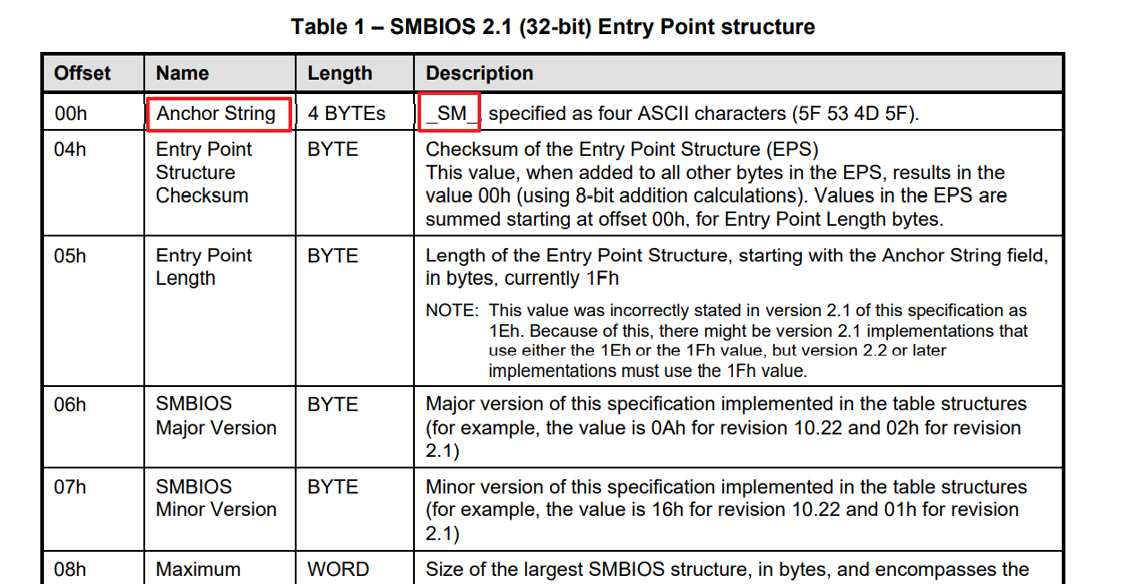 轻松搞懂SMBIOS_smbios specCSDN博客