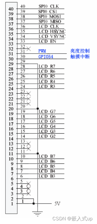 龙芯1B — 开发硬件介绍