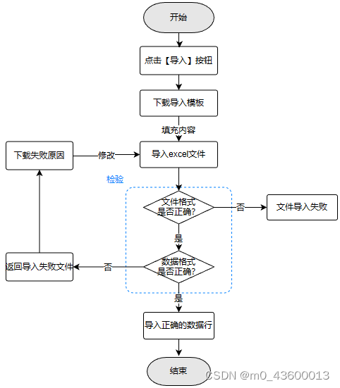 导入导出设计（导入篇）_导入功能设计-CSDN博客