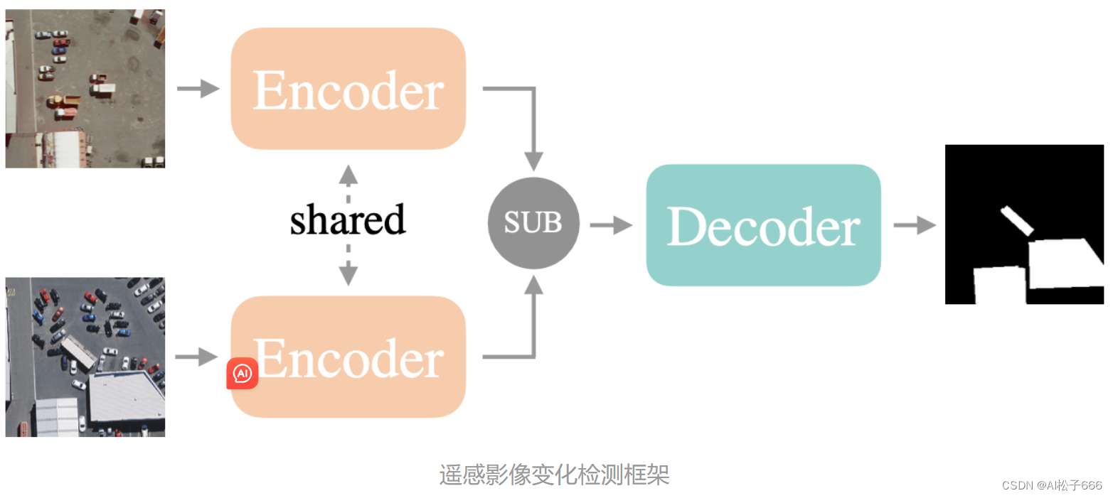 ここに画像の説明を挿入します