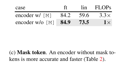 【超分辨率】何凯明新作:Masked Autoencoders Are Scalable Vision Learners ...