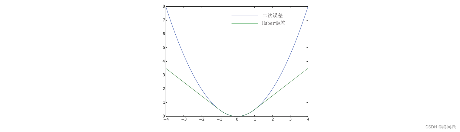 【视觉SLAM入门】7.3.基于KF/EKF和基于BA图优化的后端，推导及举例分析