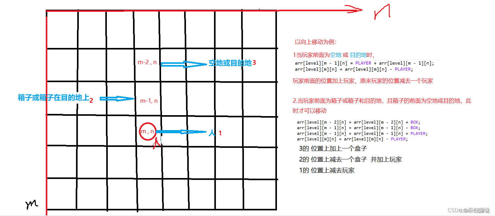 推箱子小游戏