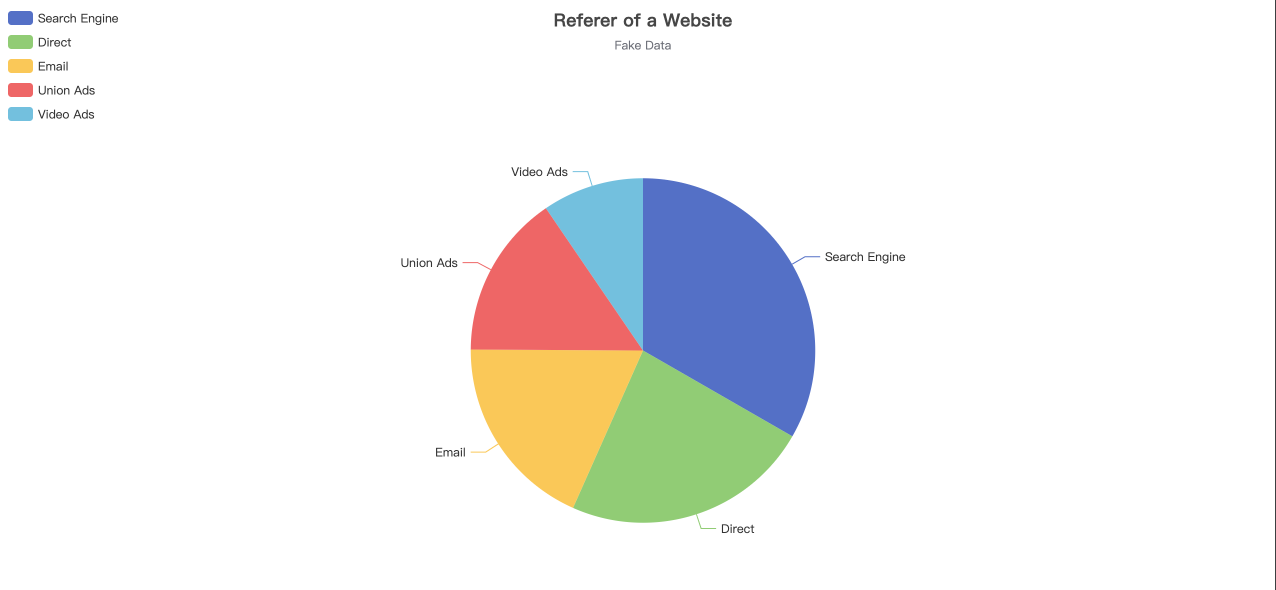 Vue2 project, the use of the ECharts chart library - Programmer Sought