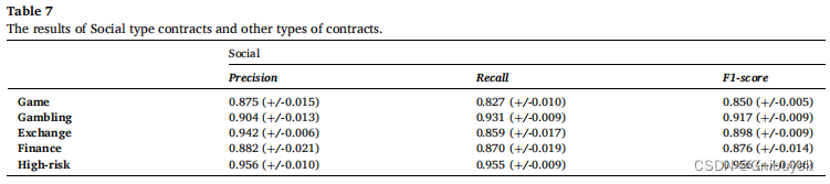 Transaction-based classification and detection approach for Ethereum ...