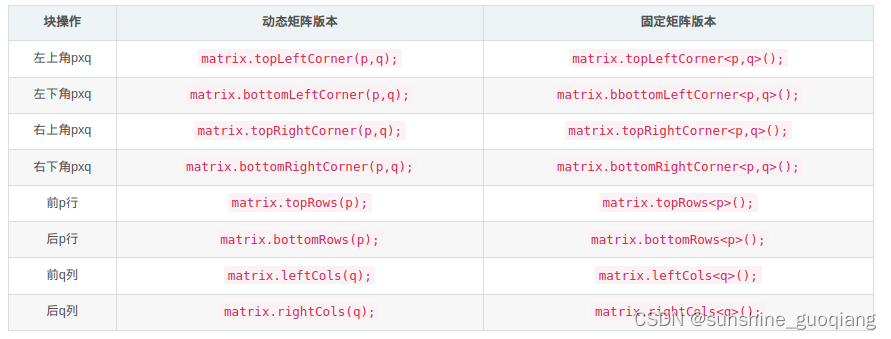 eigen block assignment