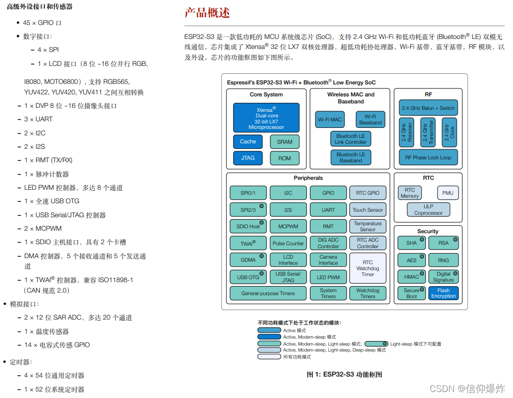 ESP32-S3外设及功能框图