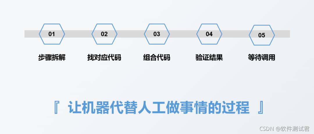 一个 Python 报表自动化实战案例