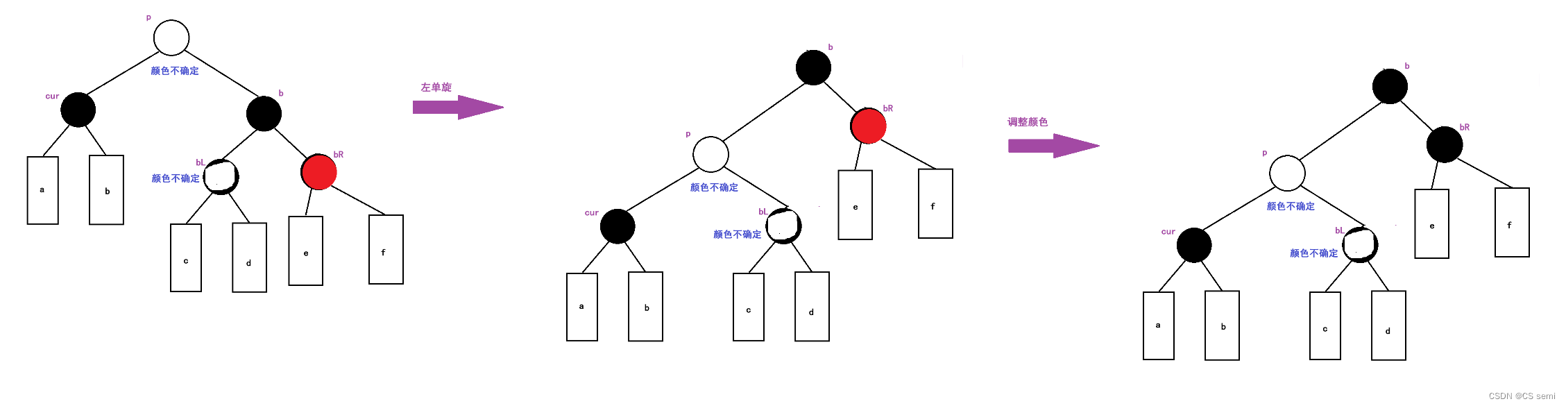 【高阶数据结构】红黑树（C++实现）