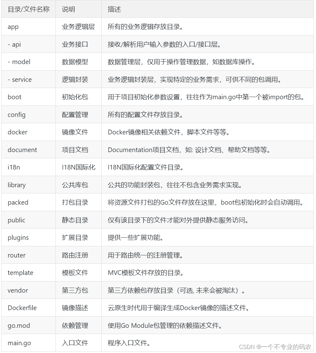 gf-v1项目结构及目录说明