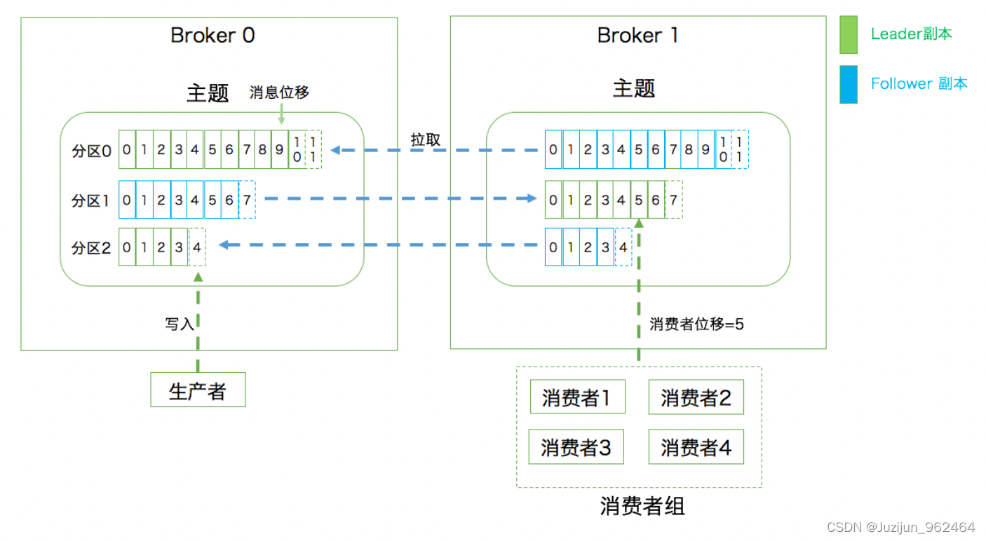 图片展示概念