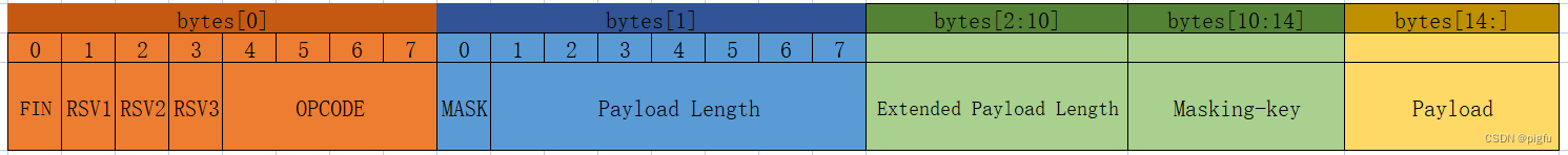 WebSocket协议解析_ws协议-CSDN博客