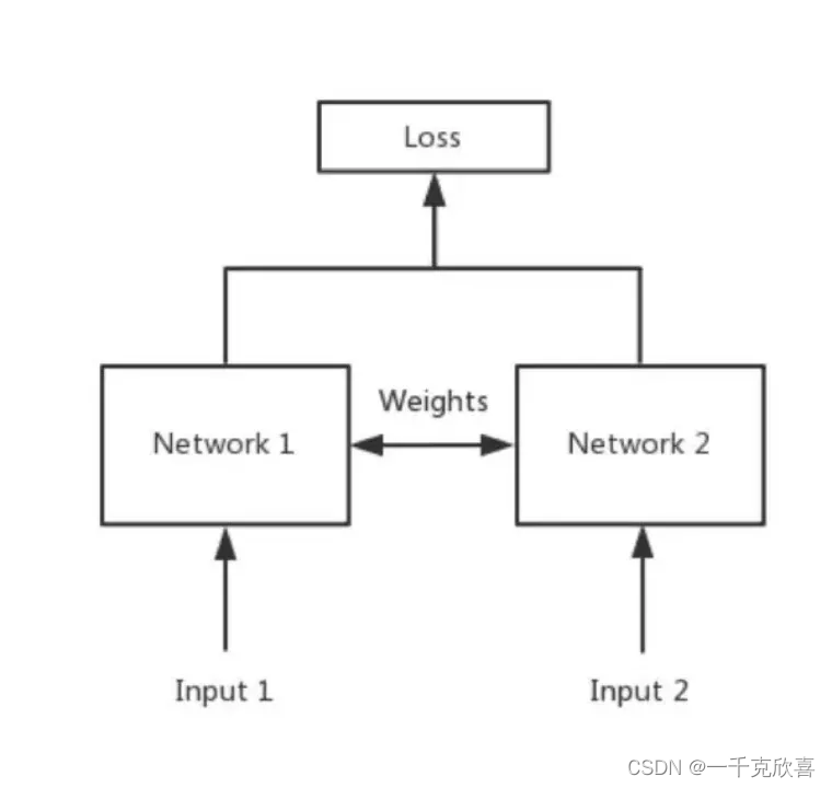 孪生网络