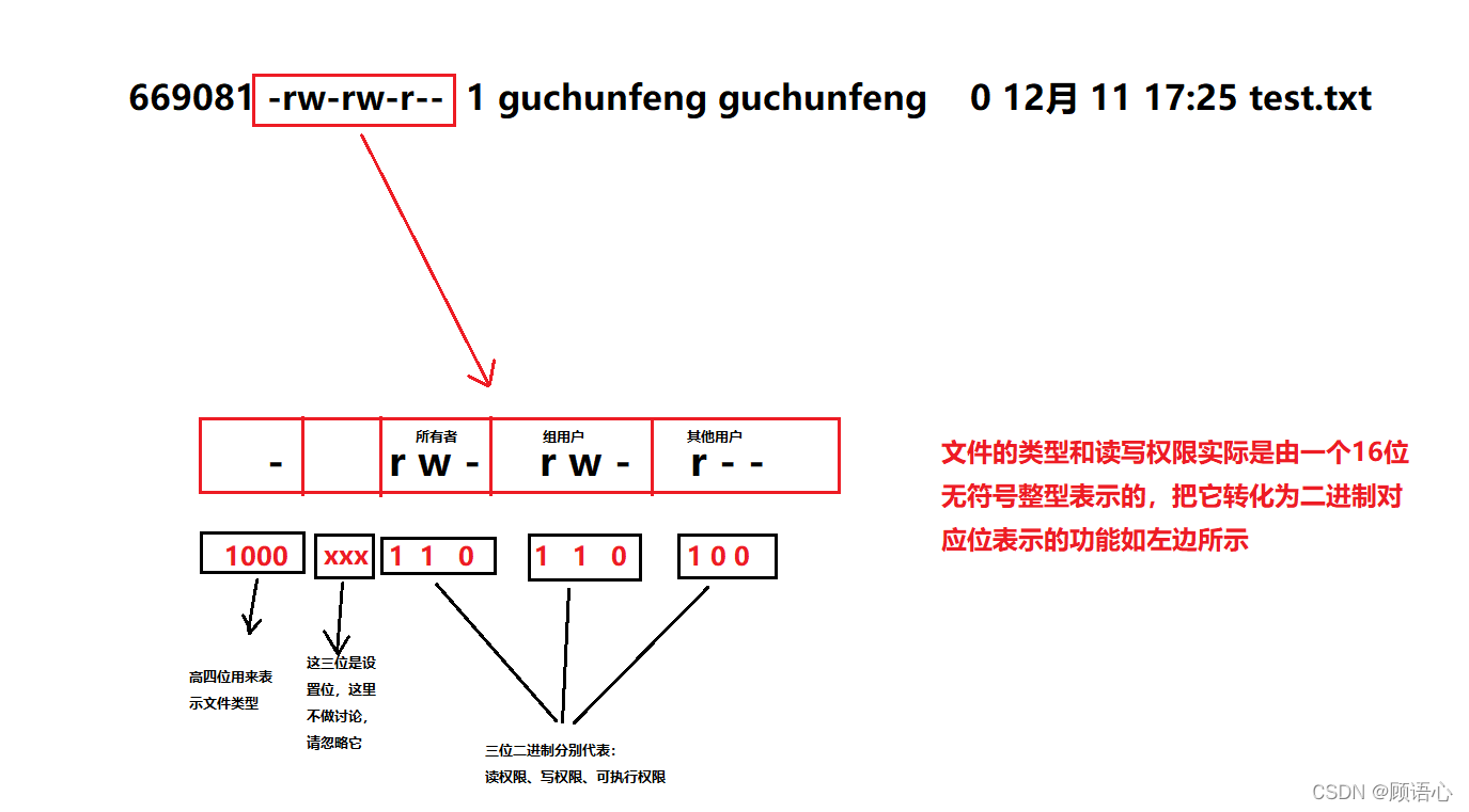 [外链图片转存失败,源站可能有防盗链机制,建议将图片保存下来直接上传(img-1vQEyD24-1641384093537)(C:\Users\纵横四海\AppData\Roaming\Typora\typora-user-images\image-20211212164253585.png)]