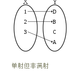 群同态和群同构的区别_群的同态和同构的定义「建议收藏」