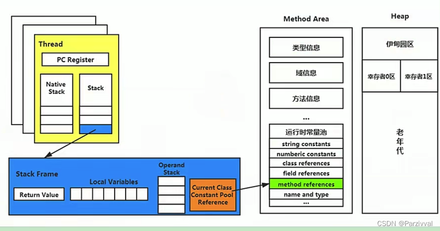 请添加图片描述