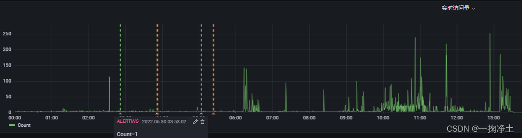 ELK之Grafana添加钉钉告警信息