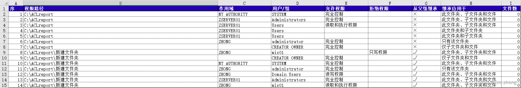 Z-NTFS2EXCEL 文件服务器权限可视化报告