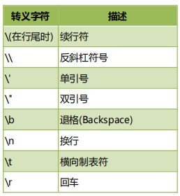 Python字符串及其相关操作 拜师资源博客