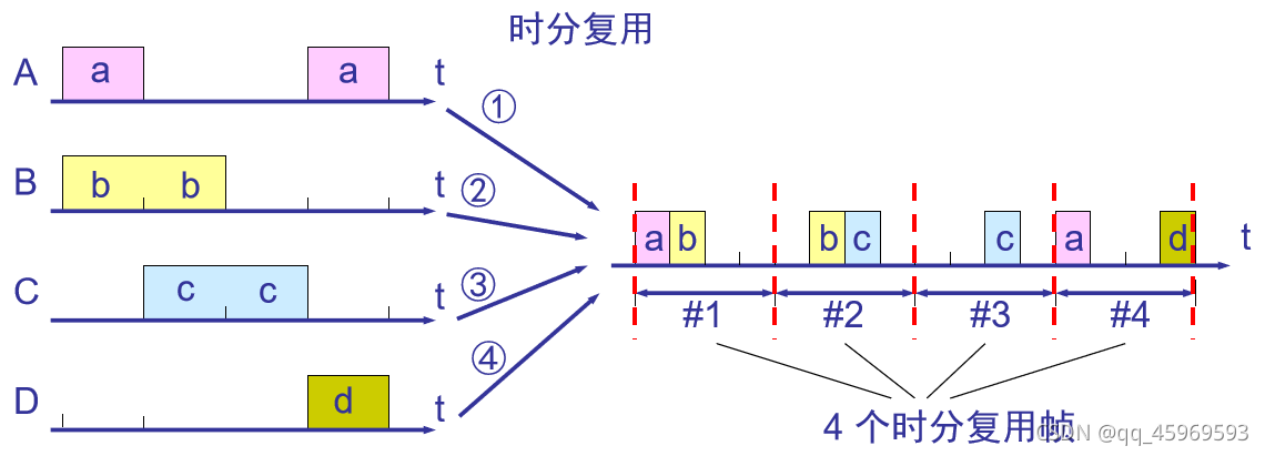 请添加图片描述