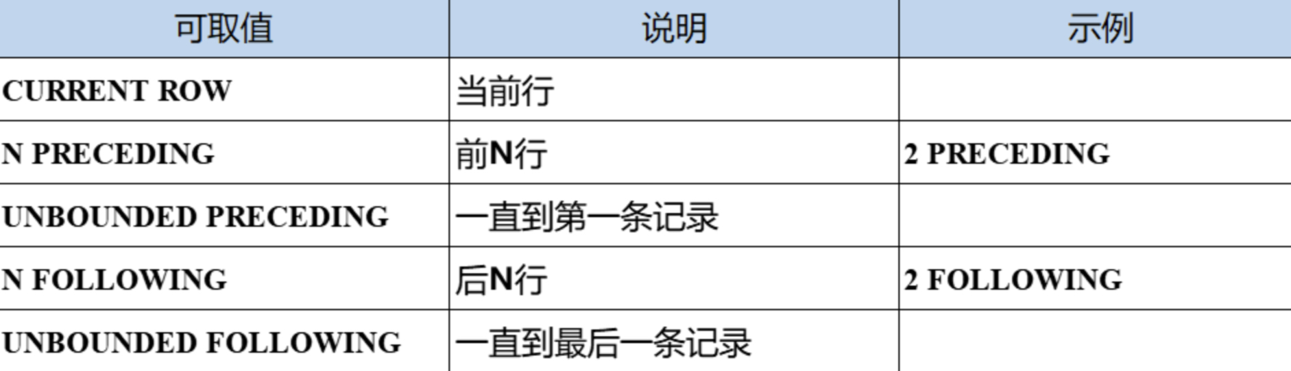 SQL同时在线问题的解法