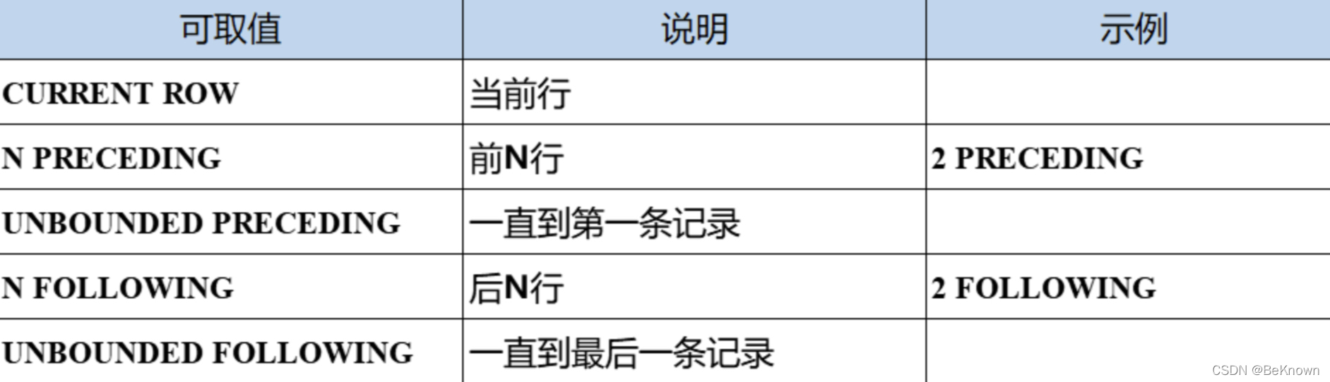 SQL同时在线问题的解法