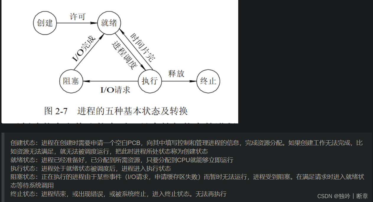 请添加图片描述