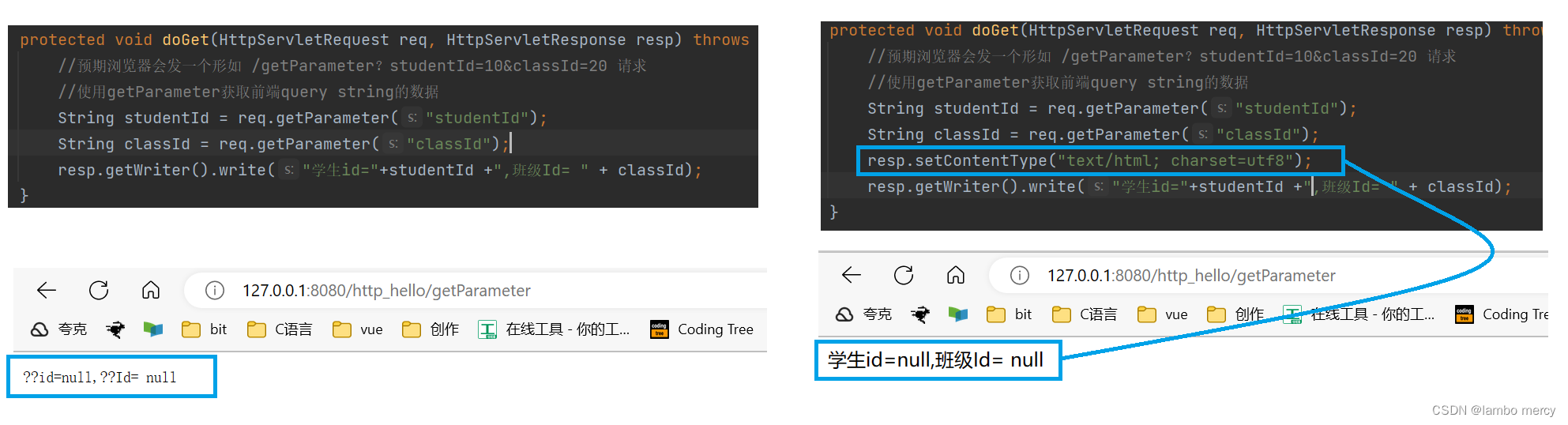 Servlet API 详解