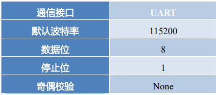  TFmini Plus 数据通信协议——UART 