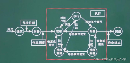 ここに画像の説明を挿入