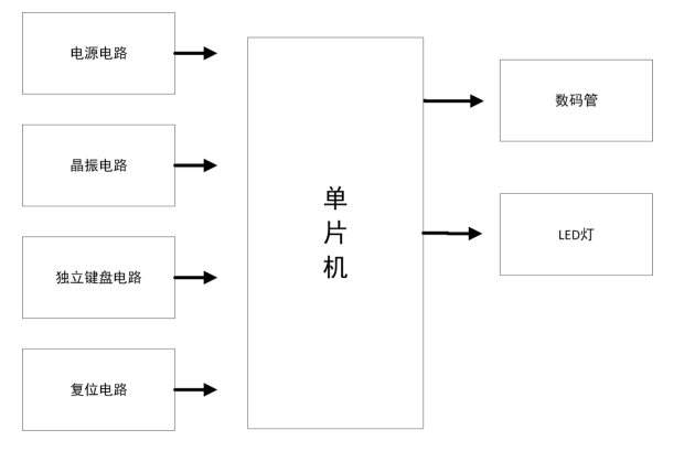 51单片机制作数字频率计