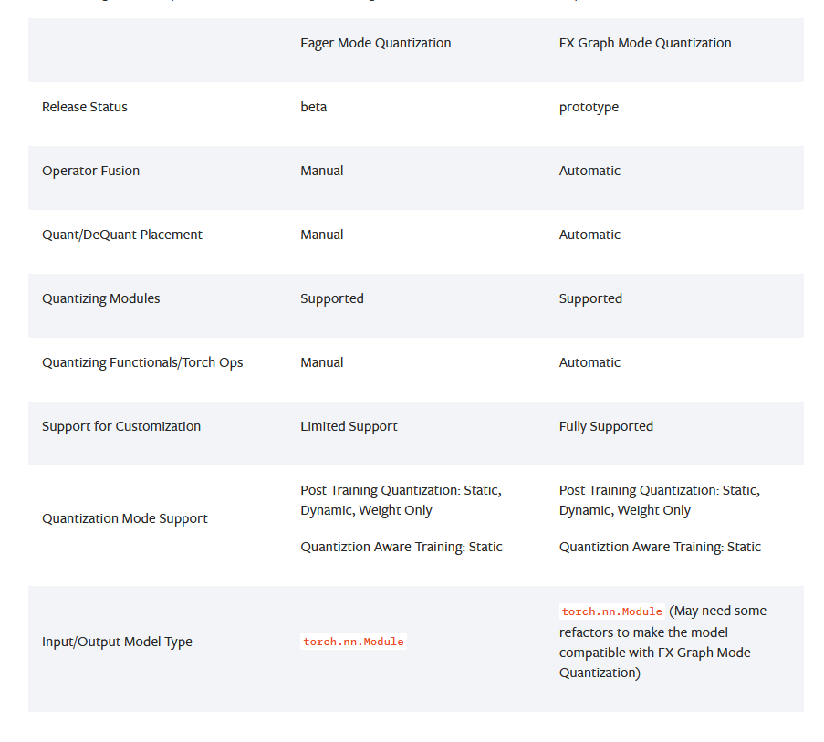 Pytorch两代量化方案的区别