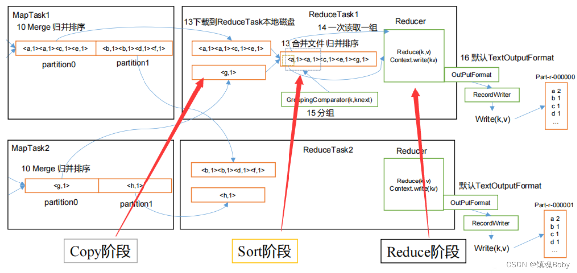 [外链图片转存失败,源站可能有防盗链机制,建议将图片保存下来直接上传(img-6AkYSnZ4-1668951480402)(png/1624189940944.png)]