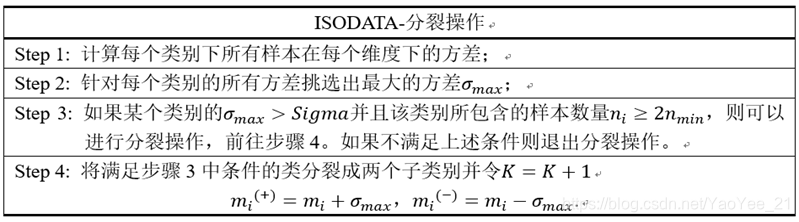【算法】一个简单的ISODATA原理_iosdata-CSDN博客