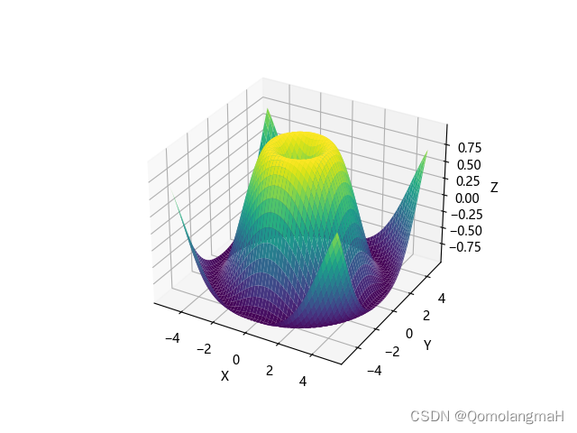 【深度学习】 Python 和 NumPy 系列教程（十八）：Matplotlib详解：2、3d绘图类型（4）3D曲面图（3D Surface Plot）