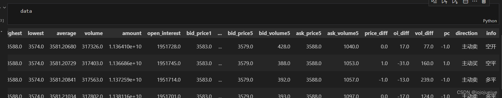 Output Data