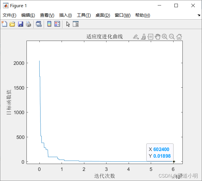 模拟退火算法SA求解多维连续函数极值