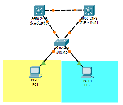 [计算机网络】【网络设备】网关冗余和负载平衡 （HSRP）