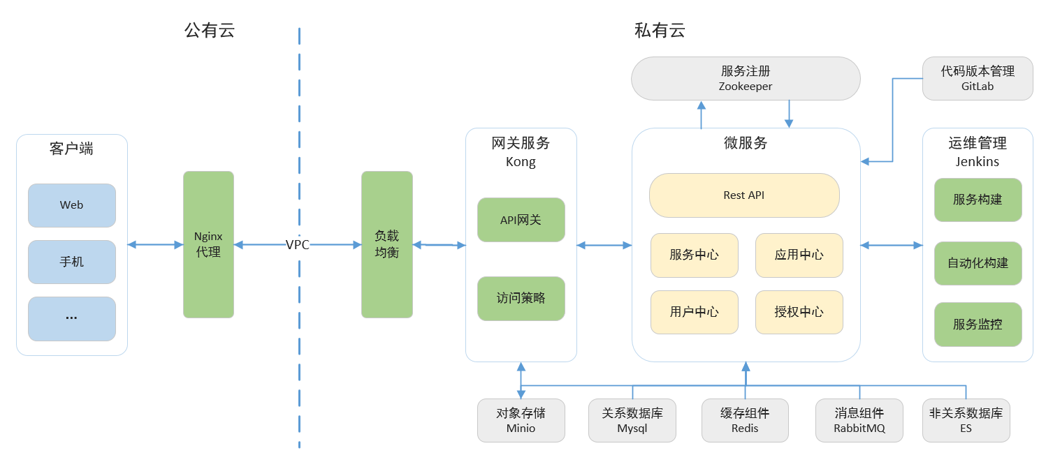 python 微服務架構這麼設計合理麼?_不太靈光的程序員的博客-csdn博客